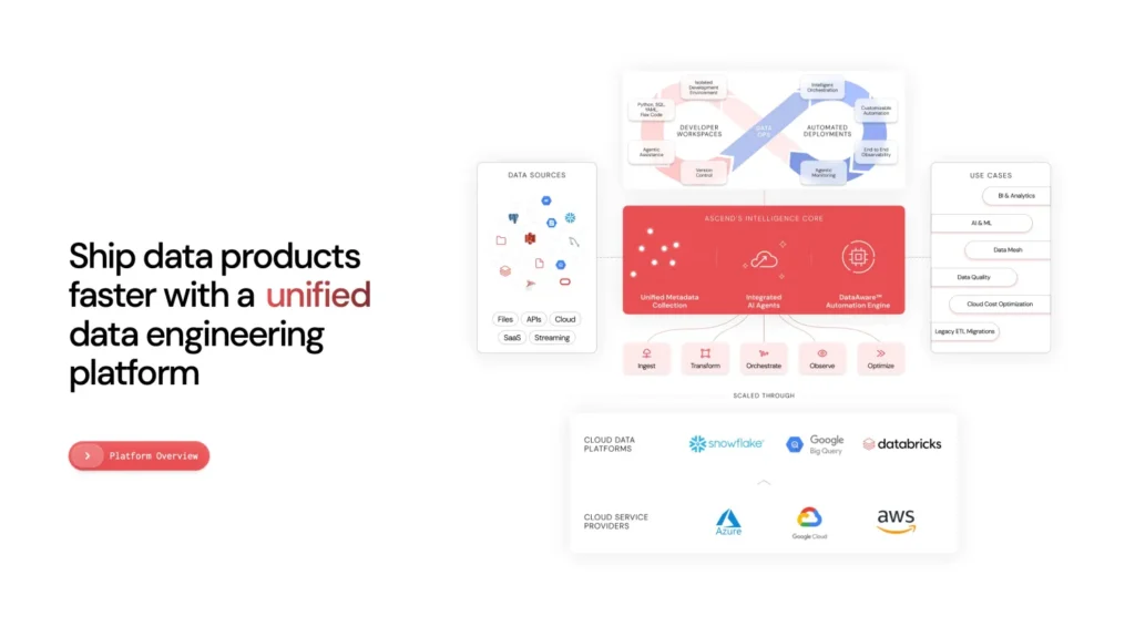 แพลตฟอร์ม Agentic Data Engineering ของ Ascend.io